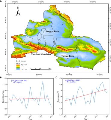 Eco-environmental effect and driving factors of changing “production-living-ecological space” in northern Xinjiang, China